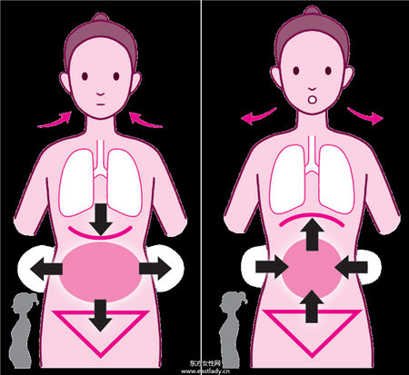 1分钟就能瘦 神奇呼吸法让你轻松瘦