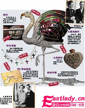 温莎公爵夫人珠宝拍卖会    最 字当头创纪录