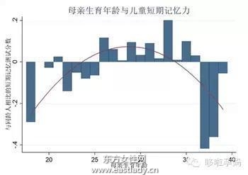 用数据告诉你 早生宝宝好还是晚生宝宝好