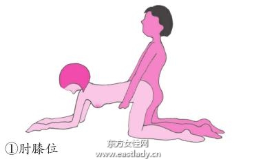 生男孩推荐的体位