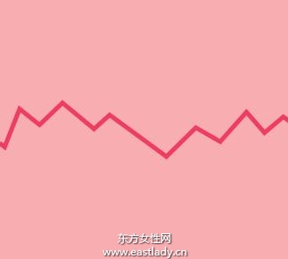 女性排卵期是什么时候