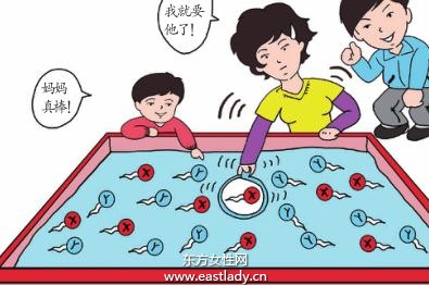 精虫分离术科学生男生女