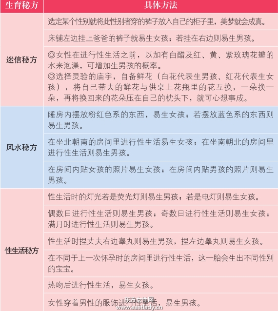 清宫表2016生男生女图 生男孩的科学方法