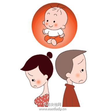 阴道环境也影响生男生女