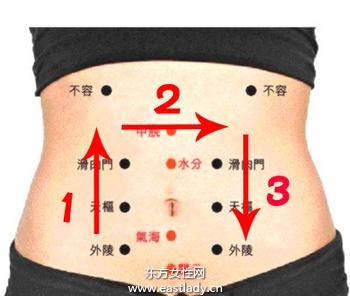 中医针灸埋线减肥 有效消除 游泳圈