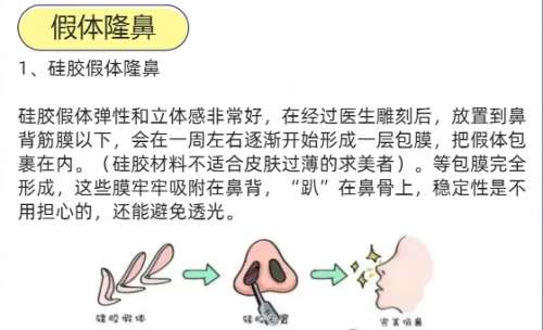 隆鼻