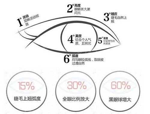 双眼皮埋线和割的区别|哪个自然?价格、注意事项汇总!