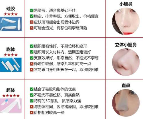 隆鼻