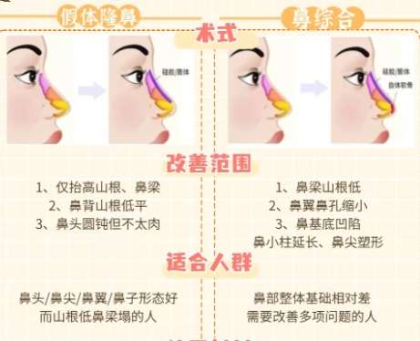 隆鼻
