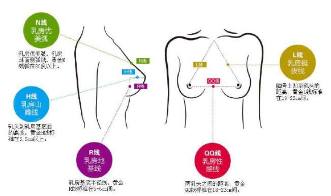 无锡瑞丽整形医院怎么样?哪位医生的技术比较好?胸部整形案例分析