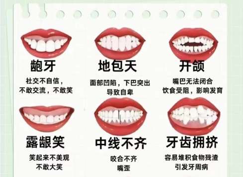 牙齿矫正