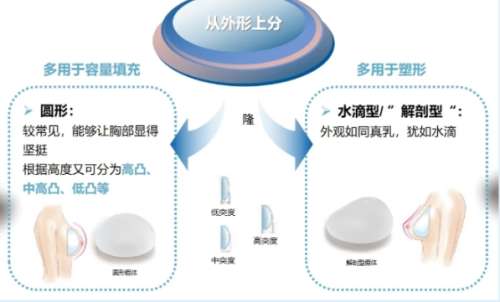 隆胸 隆胸