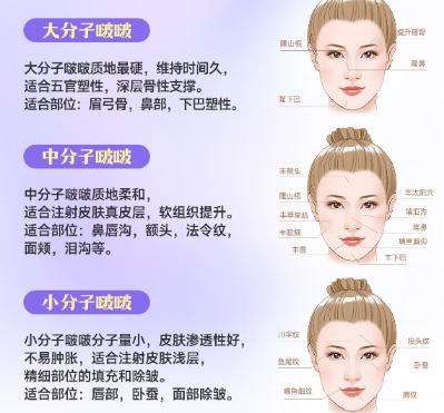 注射美容