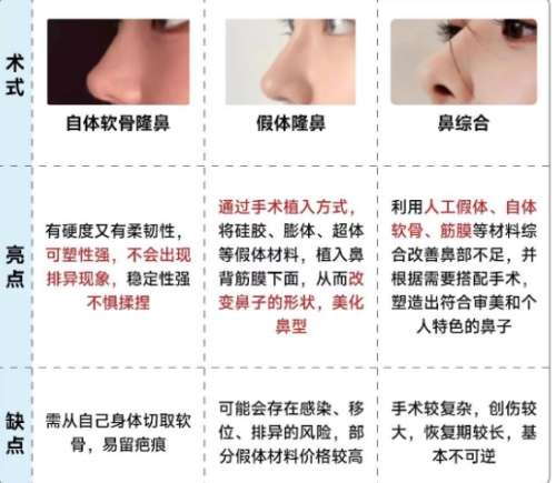 隆鼻