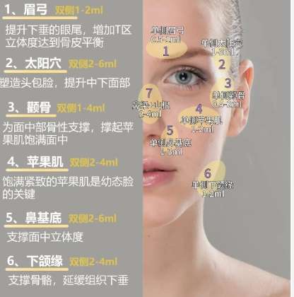面部提升