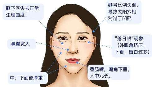 馒化脸修复 馒化脸修复