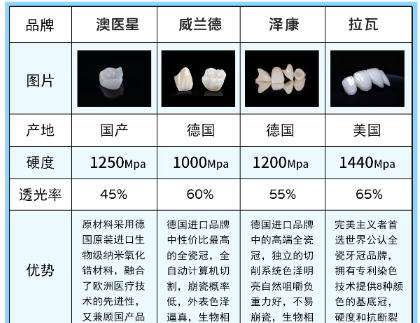 全瓷 全瓷