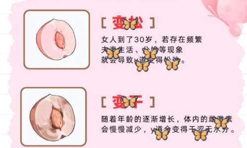 私密整形 私密整形