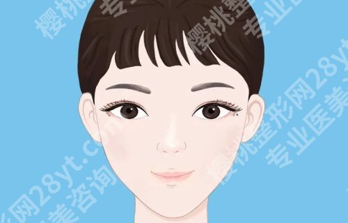 黄大勇下颌角颧骨推怎么样?内附医生信息简介与作者医院详情