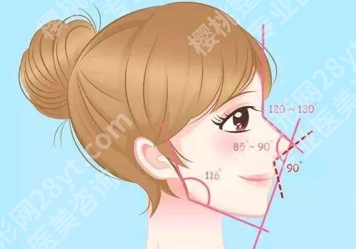 北京圣嘉荣医院正规吗?内附医院基本信息及特色项目!
