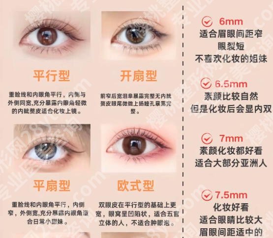 胡志奇医生可信吗？医生基本信息|热门项目点评！附价格