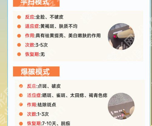 青岛青医附院皮秒费用怎么样?2026年最新收费标准更新