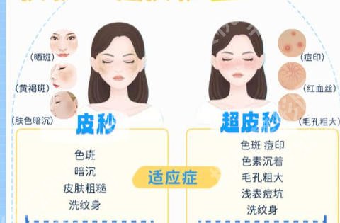 西安西京医院皮秒多少钱?2026最新价格表单公布附人气医生推荐