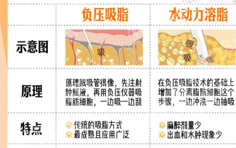 南通打瘦脸的医院哪家好？医院前十名单了解