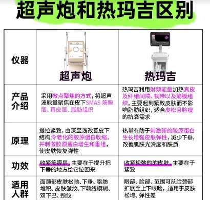 热玛吉