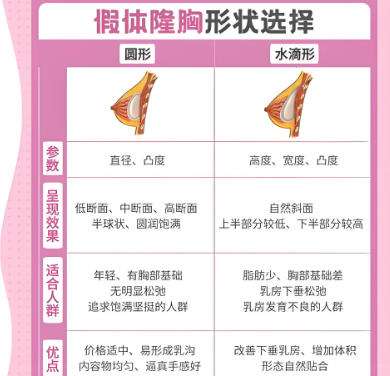 假体隆胸