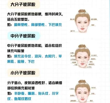 注射美容