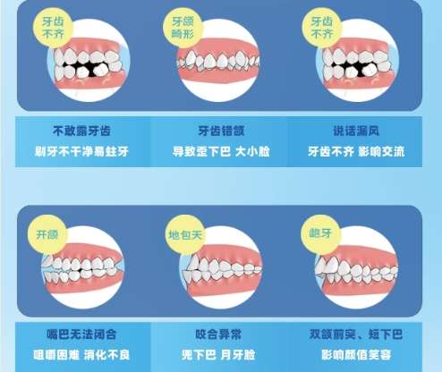 牙齿矫正