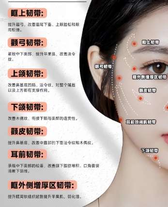 面部提升 面部提升