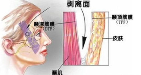 青岛拉皮手术哪里好？照着选不出错