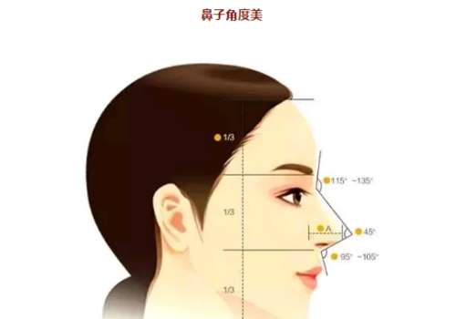 彭栋梁鼻整形多少钱？2025更新价格1万到7万元左右！附医生简介资料