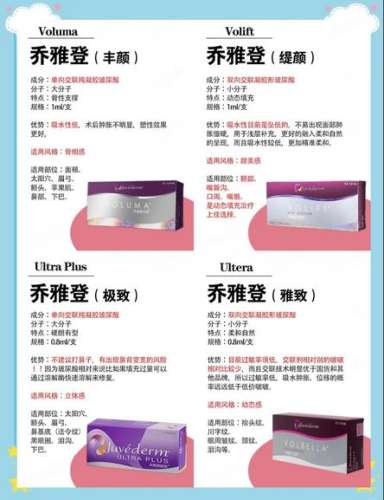 揭秘成都玻尿酸乔雅登雅致价格陷阱，泪沟\细纹6500元起，附5家红榜医院