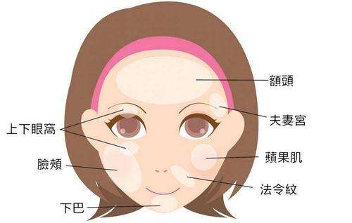 郑州注射除皱多少钱？壹加壹、天后等价格1280-3800元起！