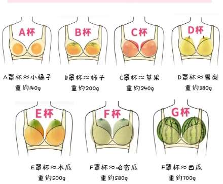 宁波假体隆胸多少钱？全新收费细节公布！