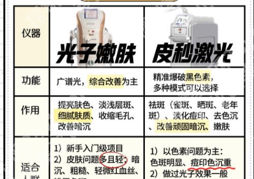 沈阳皮秒和光子嫩肤价格怎么样？医院价格一览及详细介绍！