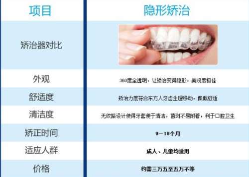 2026赣州贝壳口腔医院价格表|种植牙3280元起、牙齿矫正9800元起