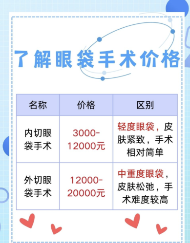 荆州现在做祛眼袋要多少钱？2026最新价格 +真实案例，看完不花冤枉钱