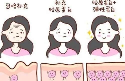太原打胶原蛋白多少钱？大概4500~16,000元左右！