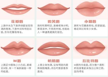 郑州中心医院丰唇手术费用是多少？一般在6900元起